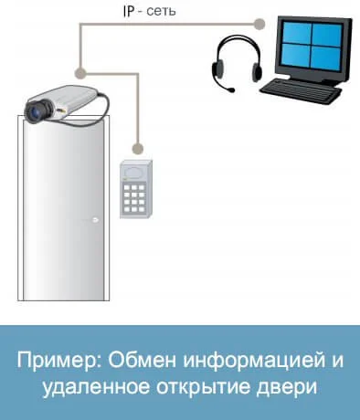 10 наиболее важных преимуществ сетевых IP камер над аналоговыми камерами. Часть 4