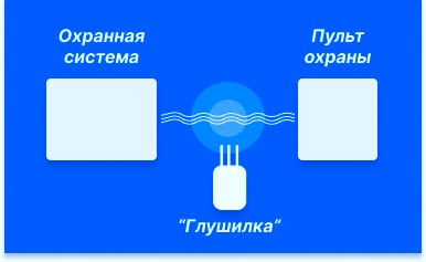 Блог