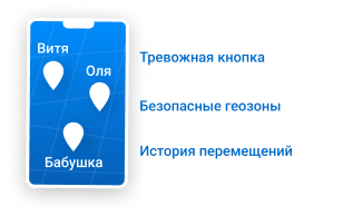 Акции