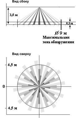 sec6 Извещатели охранной сигнализации. Детекторы движения