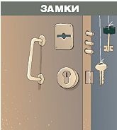 Защита от квартирных краж